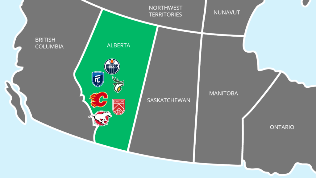 Sports Betting Sites in Alberta