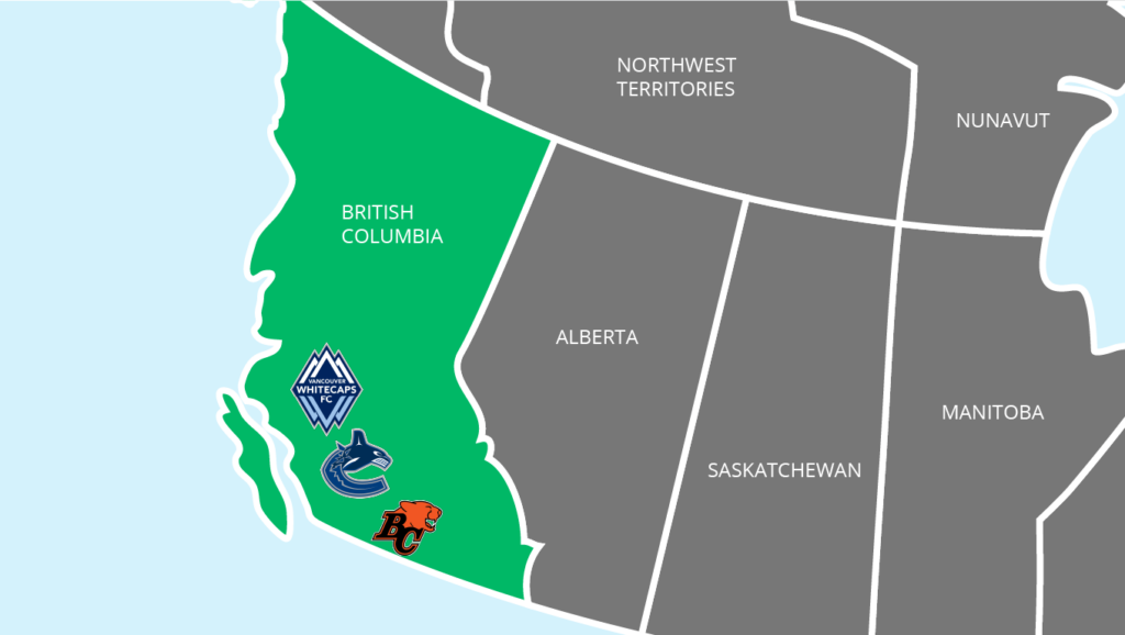 Sports Betting Sites in British Columbia