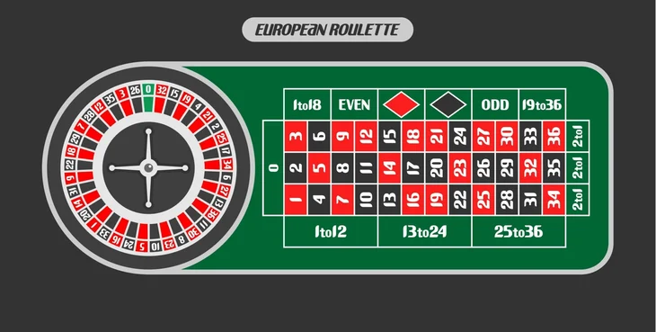 Varieties of Roulette Games Available