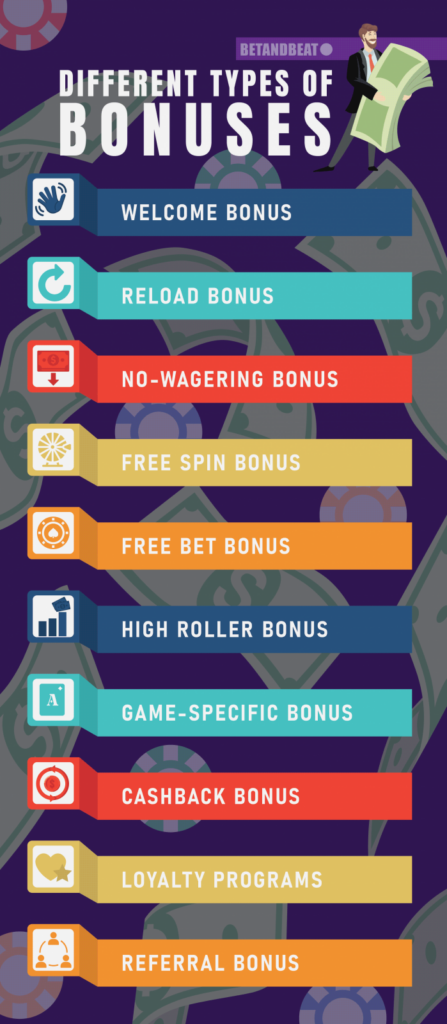 Various Kinds of Bonuses from Casino Rewards
Complimentary Spins 
No Deposit Bonus
Deposit Matching Bonus
Low Deposit Bonuses